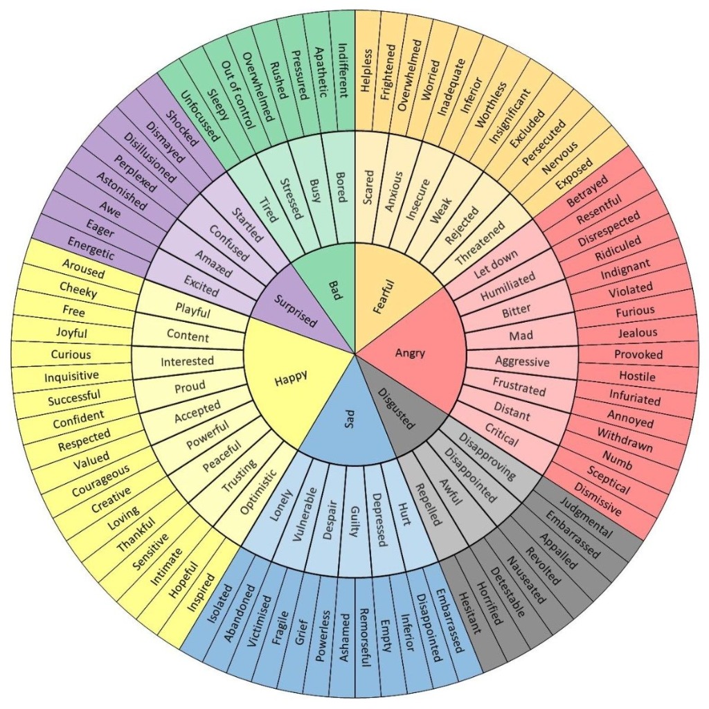 Emotions Color Wheel